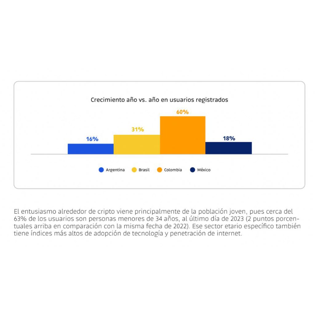 Panorama Cripto en América Latina Bitso en FROW Coolture