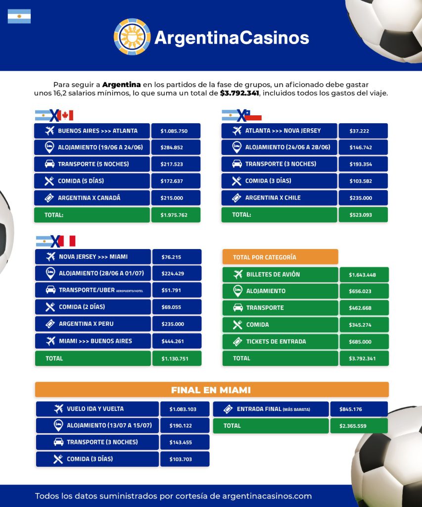 Argentina Casinos en Frow Coolture